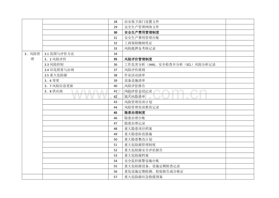 危化企业标准化创建工作内容(根据要求总结).docx_第2页