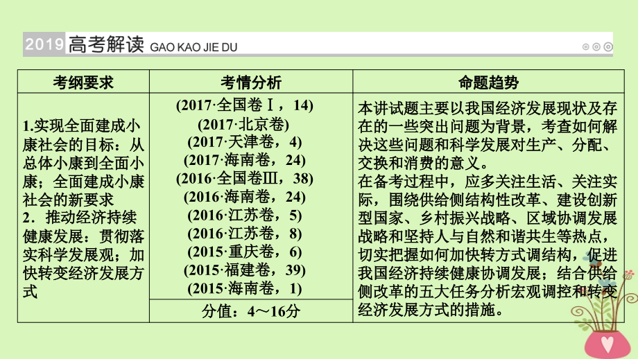 全国通用版高考政治一轮复习第四单元发展社会主义市场经济第13讲科学发展观和小康社会的经济建.ppt_第2页