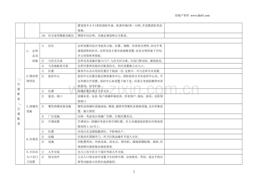 华润置地上海公司施工图评审表.doc_第2页