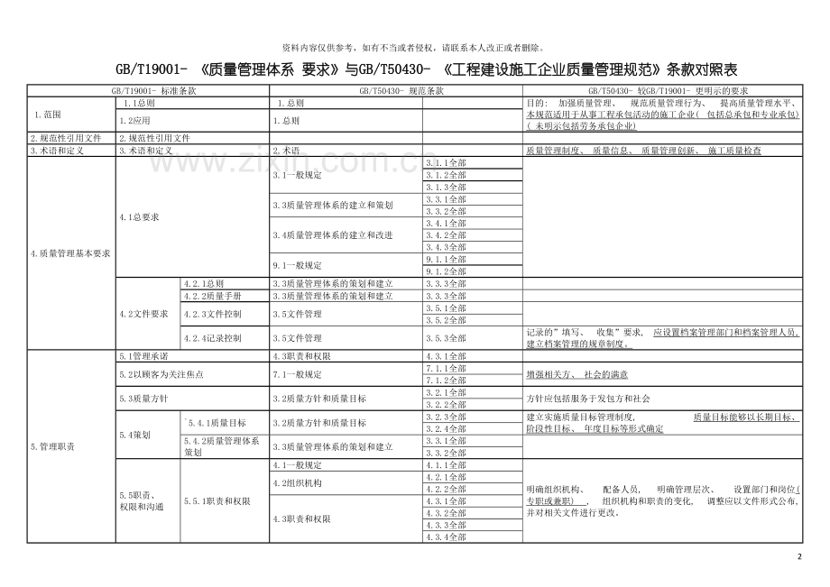 施工企业质量管理规范与质量管理体系的关系模板.doc_第2页