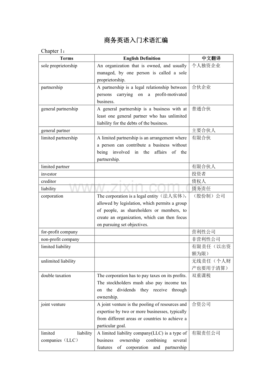 商务英语入门术语汇编.doc_第1页