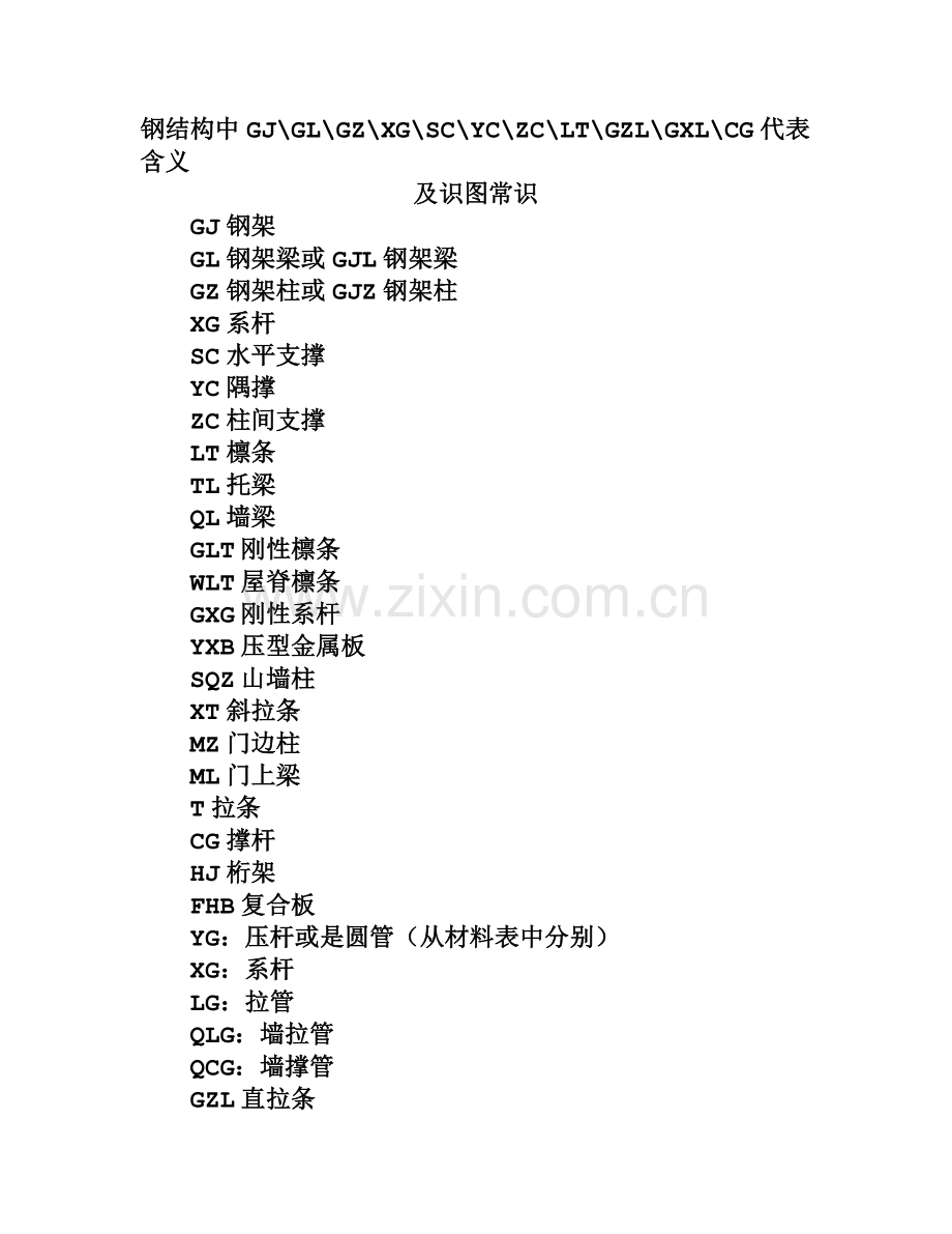 钢结构中构件符号代表含义及识图常识.docx_第1页