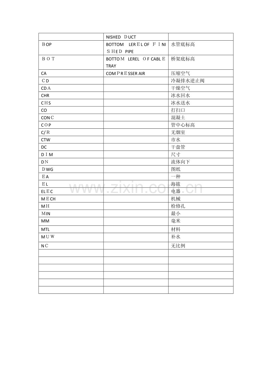 空调常用英语缩写.doc_第2页
