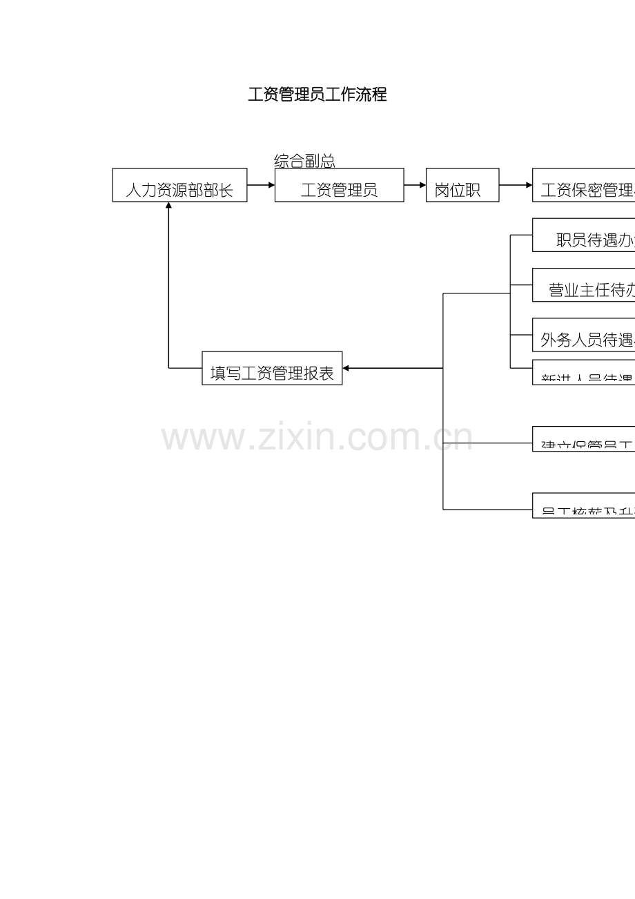 工资管理员工作流程讲义.doc_第2页