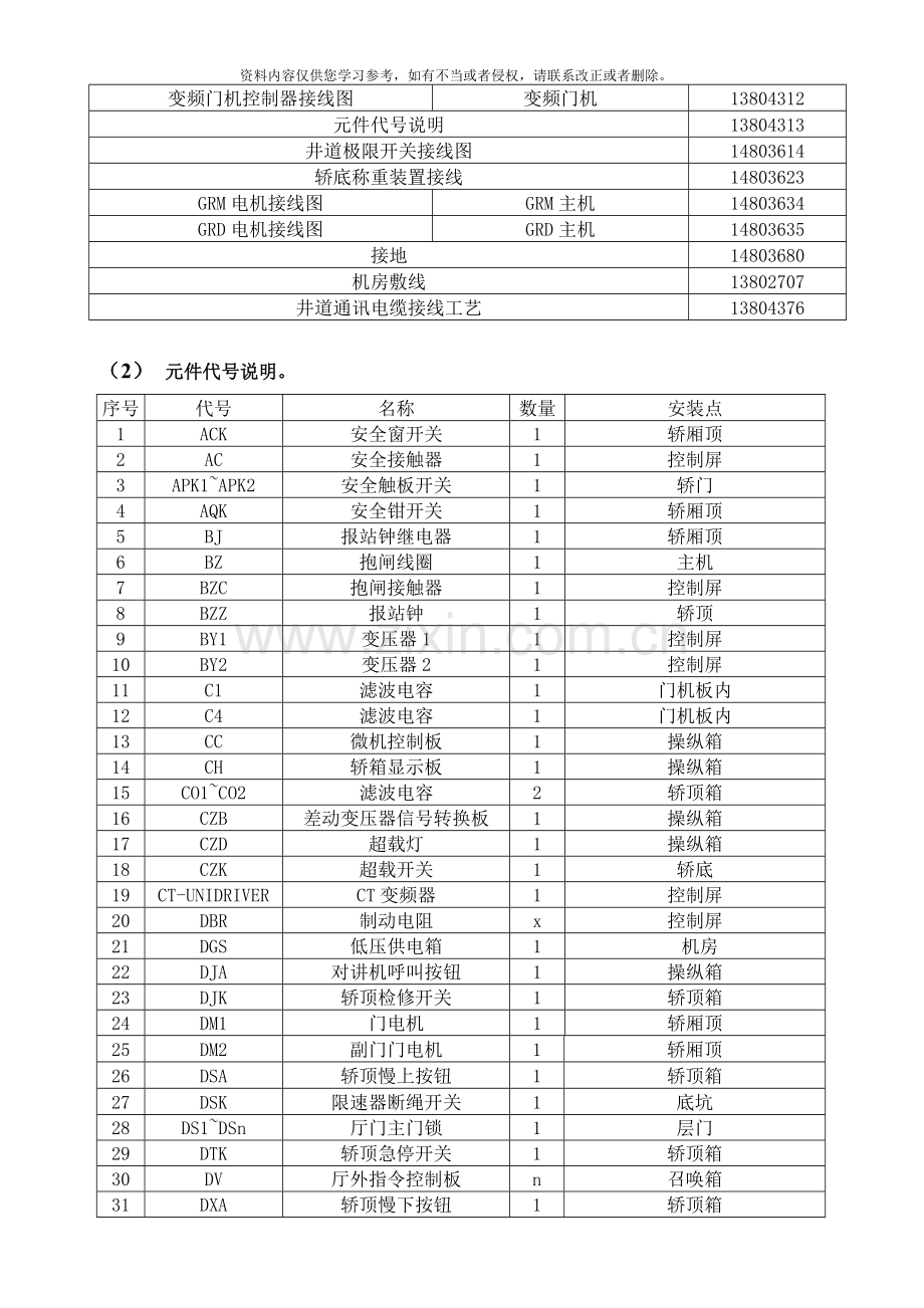 广日ESP调试手册样本.doc_第2页