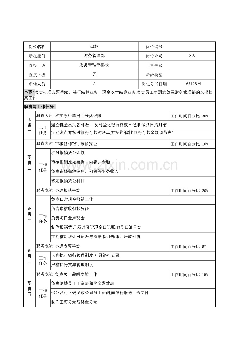 明达集团财务管理部出纳职务说明书.doc_第2页