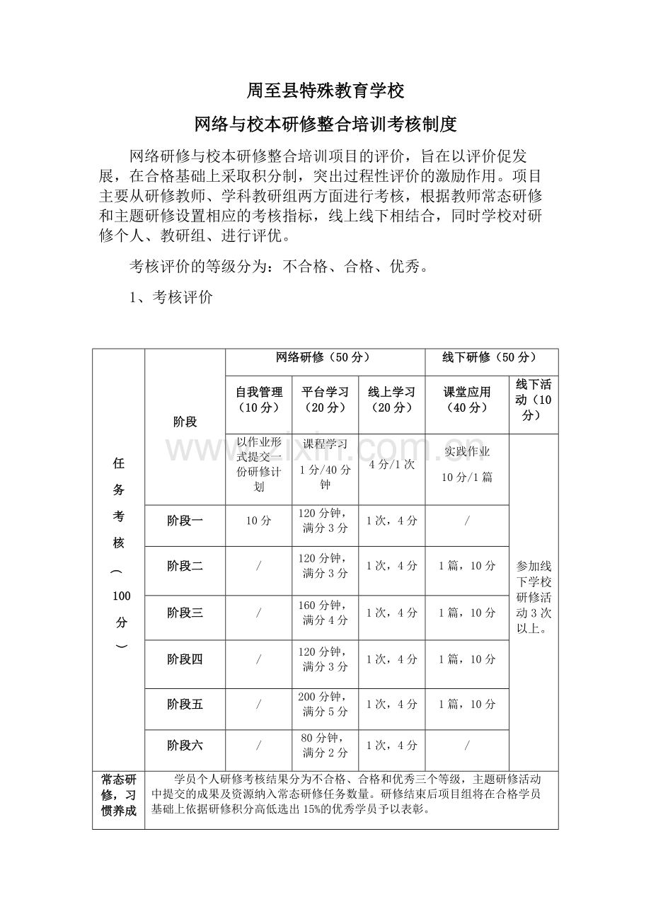 周至县特殊教育学校网络与校本研修考核制度.doc_第1页