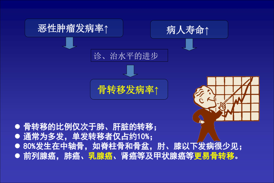 乳腺癌骨转移李霞.ppt_第2页