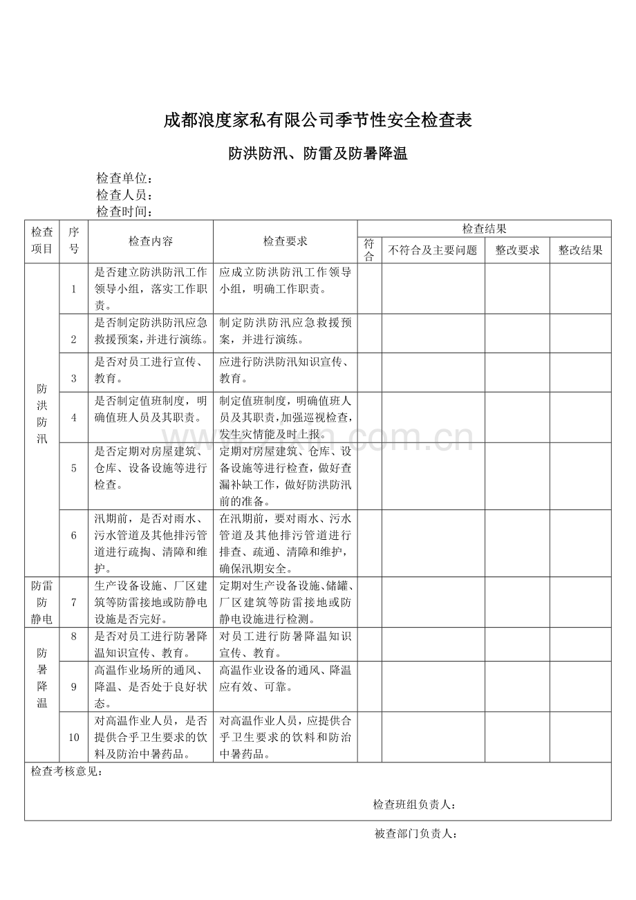 季节性安全检查表(签字).doc_第1页
