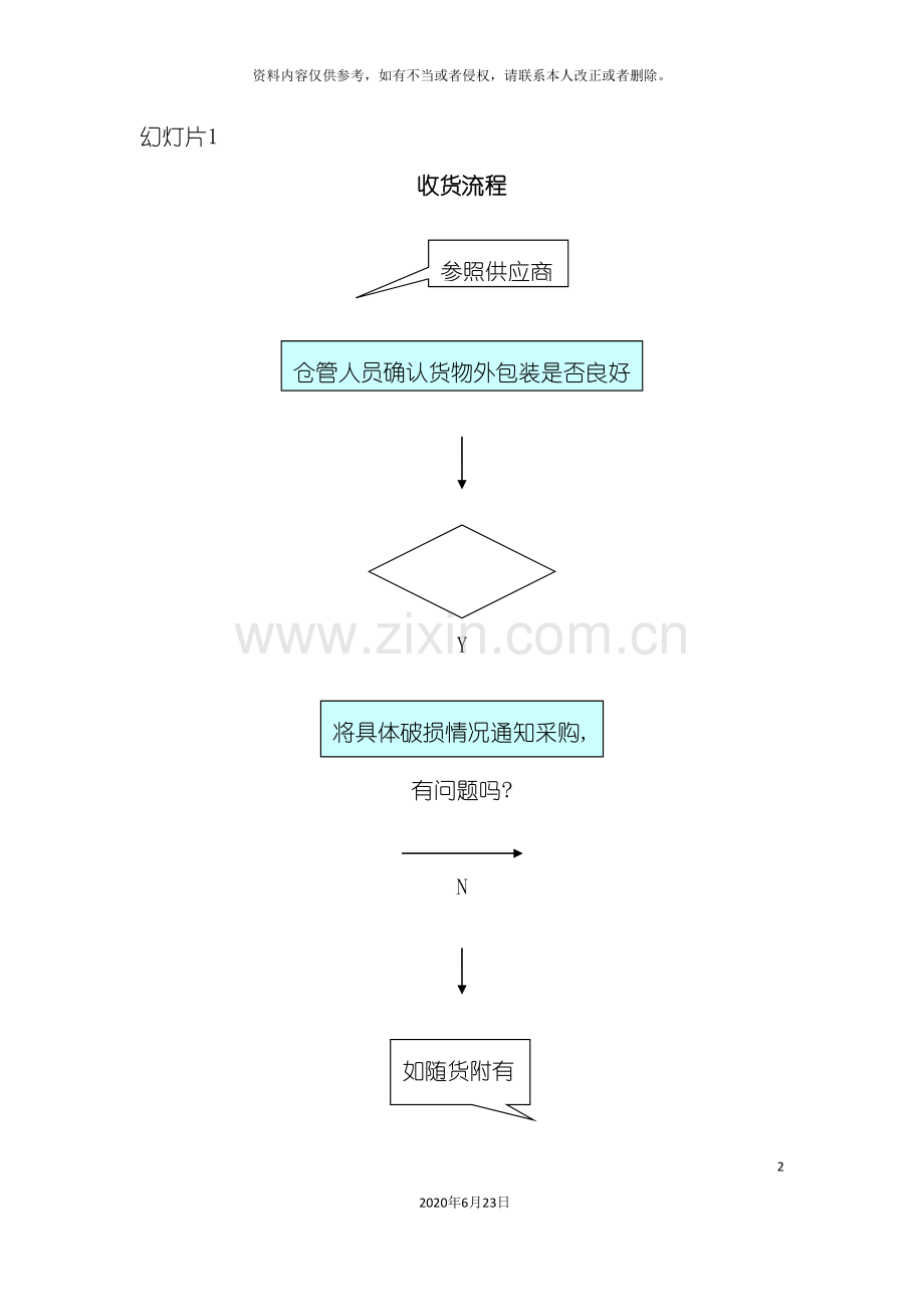 仓库各类操作流程图大全.doc_第2页