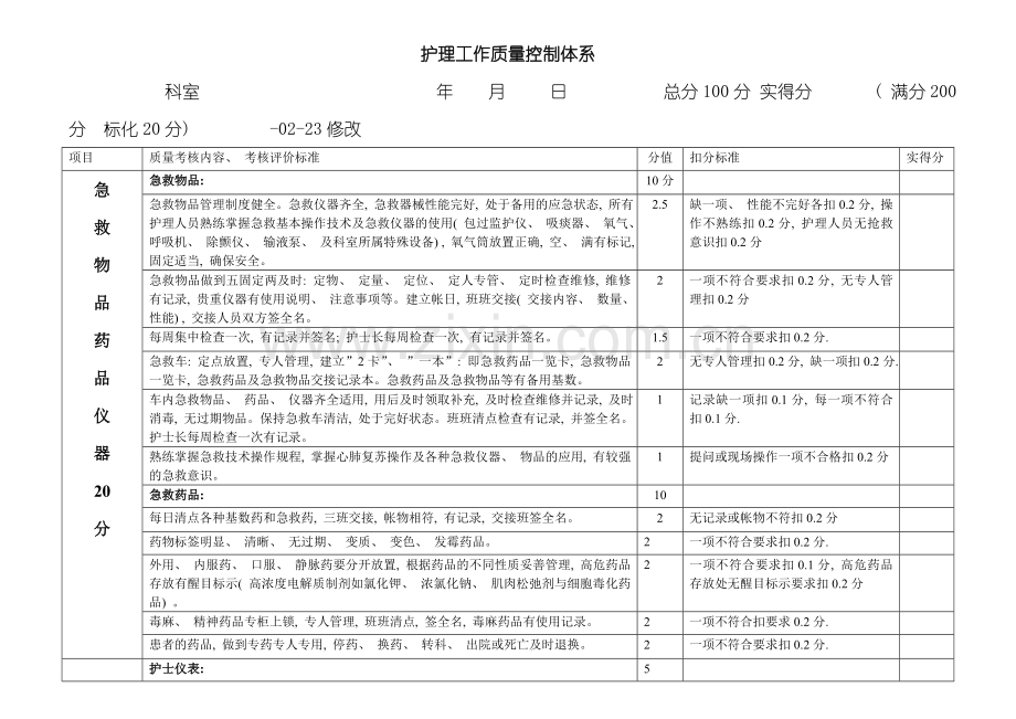 护理质量考核标准样本.doc_第1页