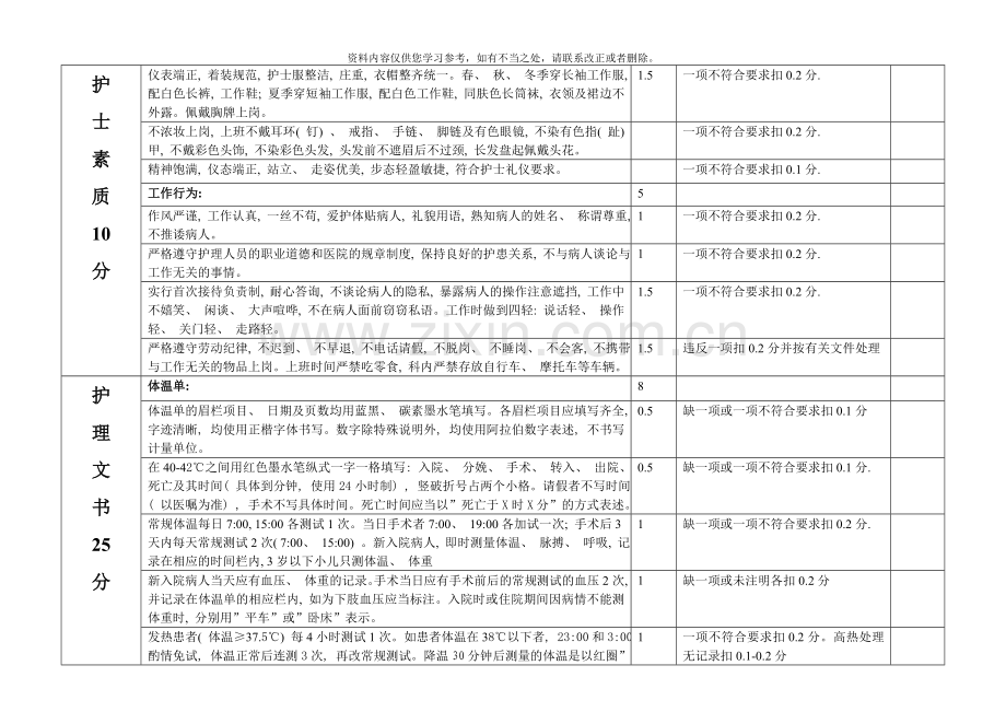 护理质量考核标准样本.doc_第2页