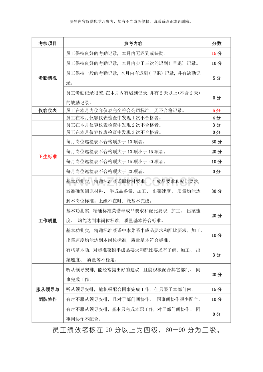 出品部员工考核标准模板.doc_第2页
