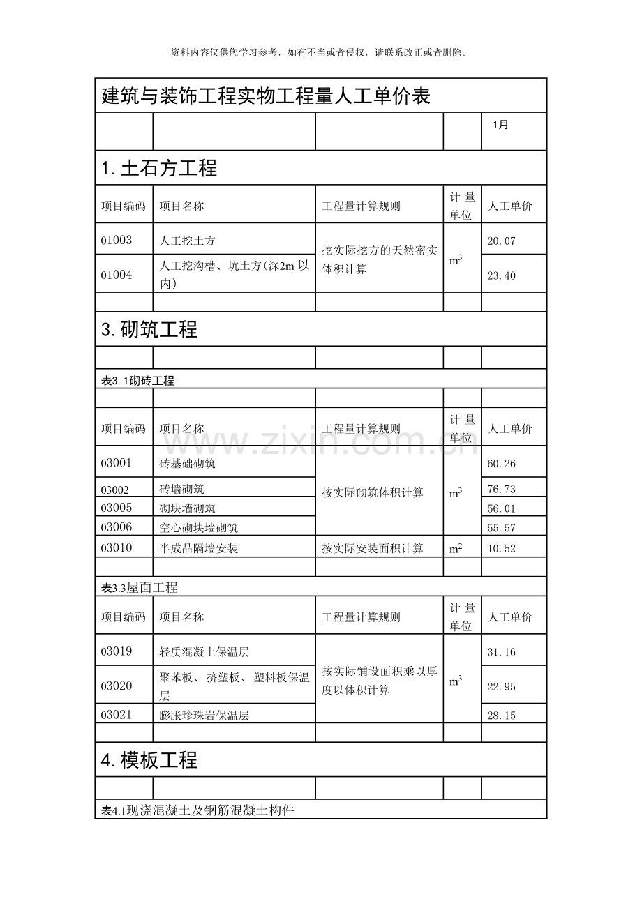 建筑与装饰工程实物工程量人工单价表模板.doc_第1页