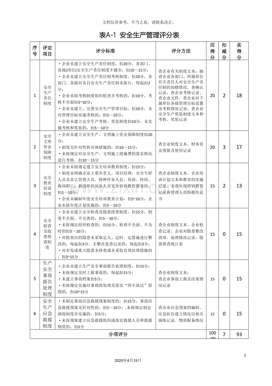 施工企业安全生产评价标准培训材料.doc_第2页