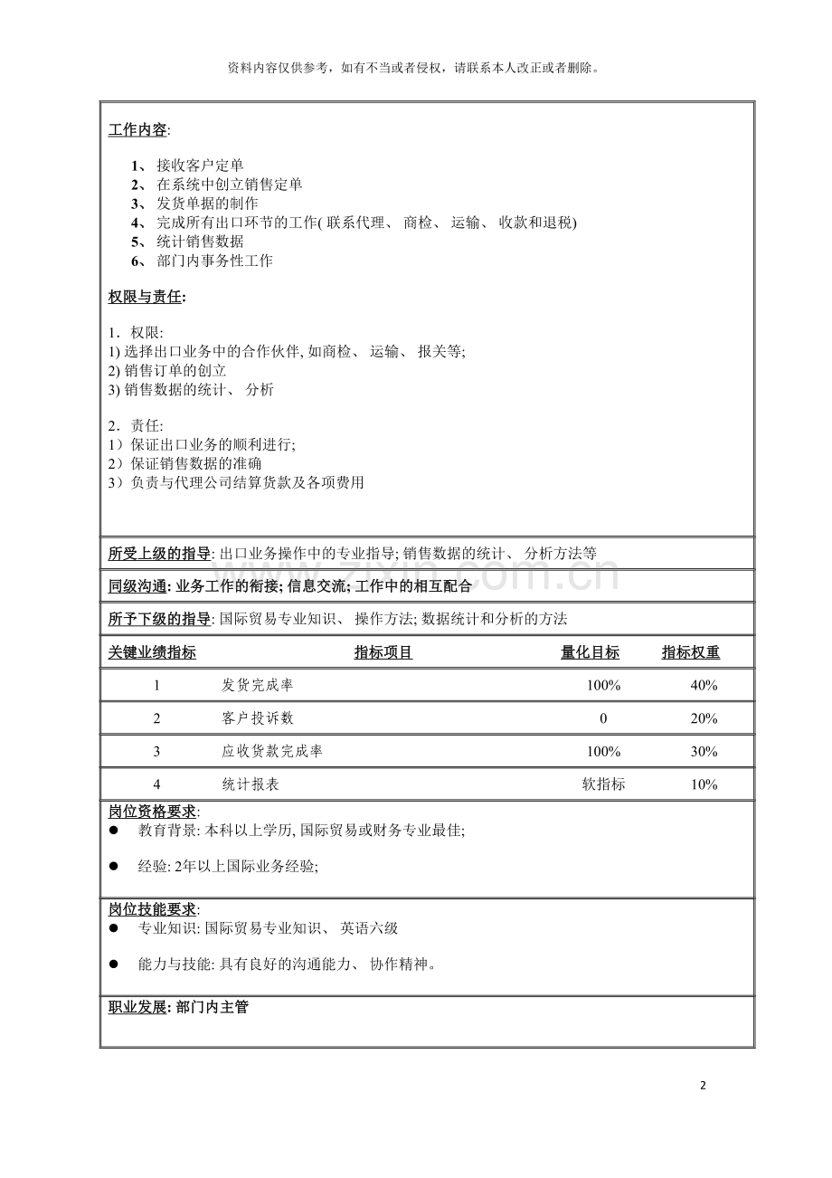 国际市场部出口流程控制职务说明书.doc_第2页