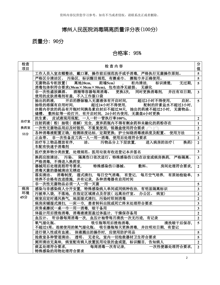 临床护士长工作手册模板.doc_第2页