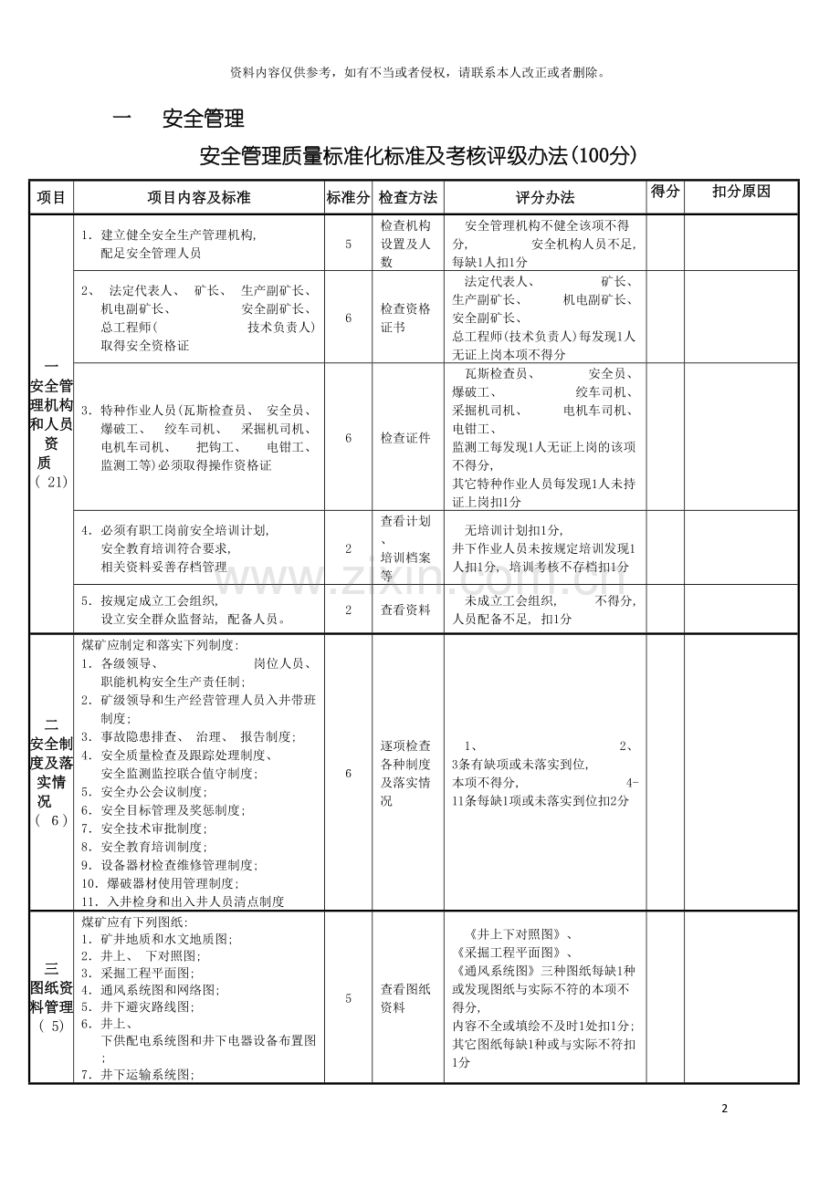 质量标准化检查评分表模板.doc_第2页