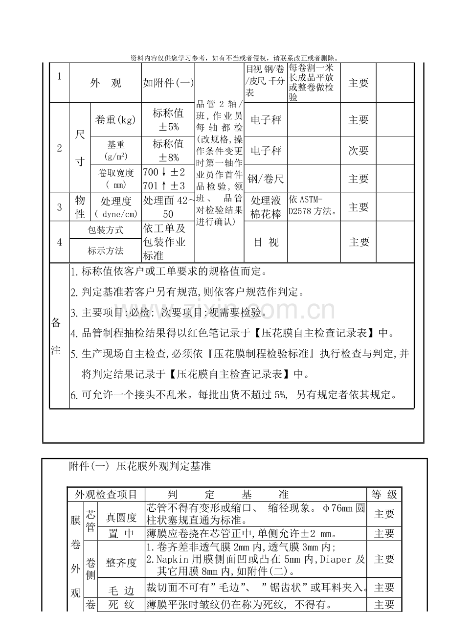 压花膜制程检验标准模板.doc_第2页