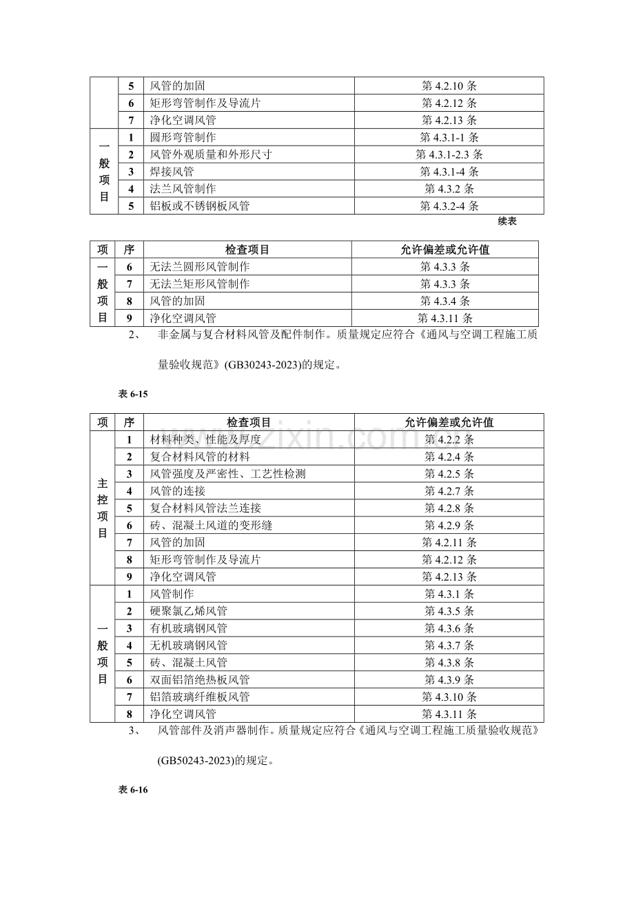 通风管道部件安装工程技术交底.doc_第2页