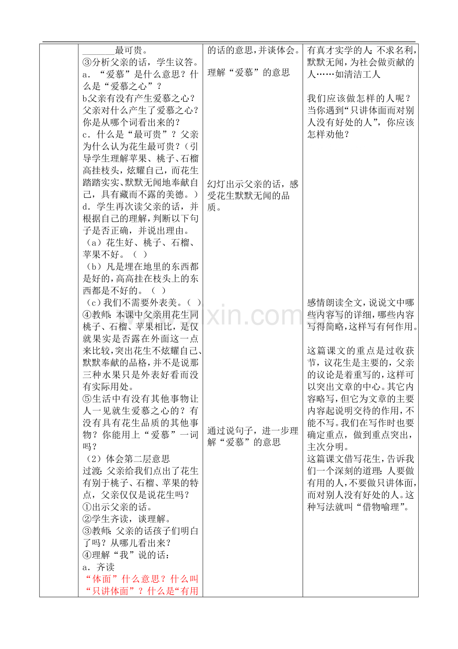 五年级上册语文教案-《落花生》第二课时人教新课标.doc_第2页