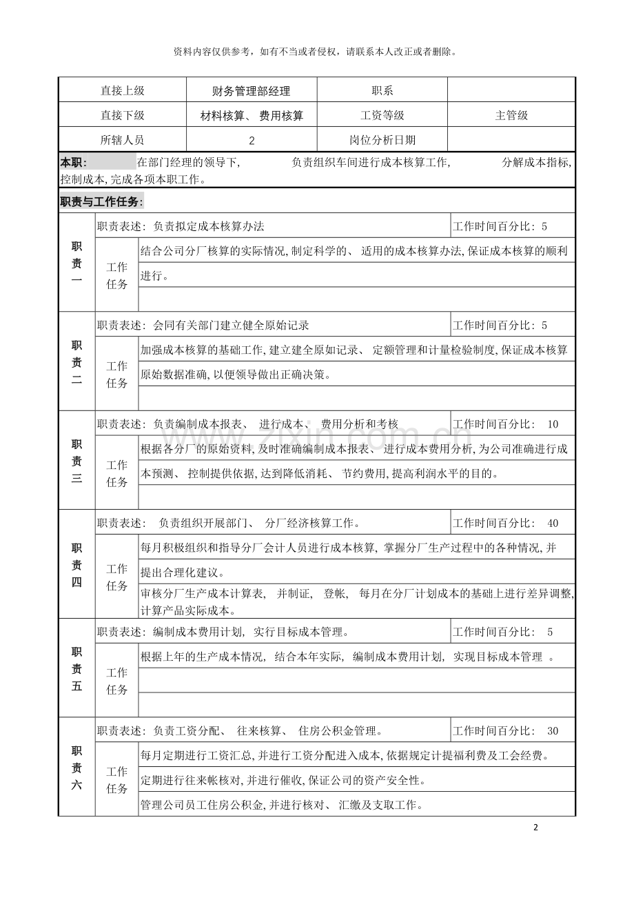 成本主管职务说明书模板.doc_第2页