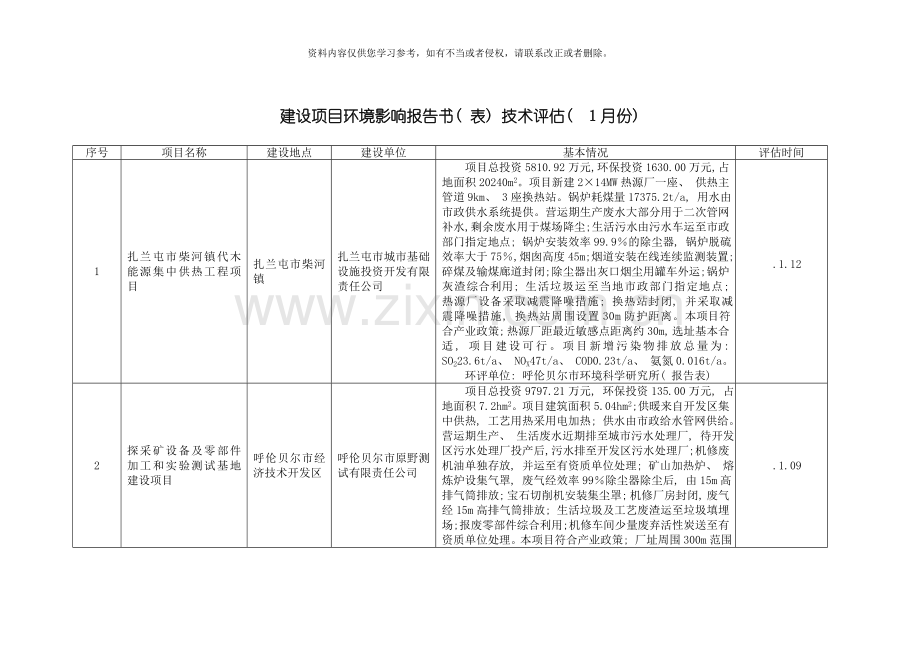 兴安石油公司油库现状及扩建项目模板.doc_第1页