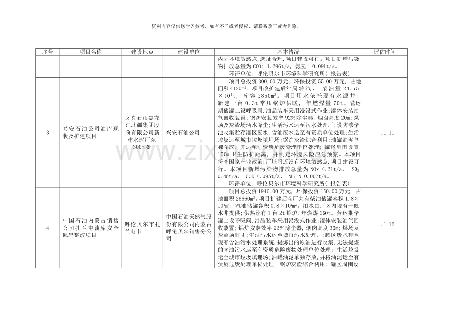 兴安石油公司油库现状及扩建项目模板.doc_第2页