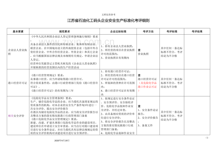 江苏省石油化工码头企业安全生产标准化考评细则模板.doc_第2页