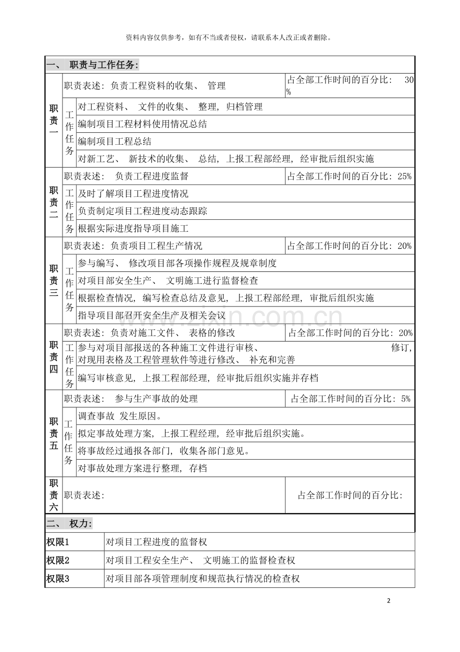 工程部管理员岗位说明书模板.doc_第2页