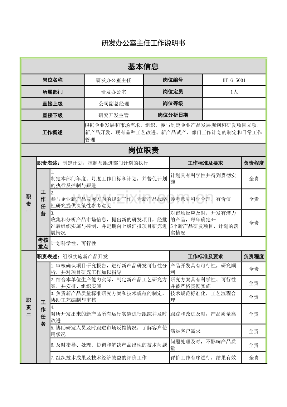 研发办公室主任工作说明书.doc_第2页
