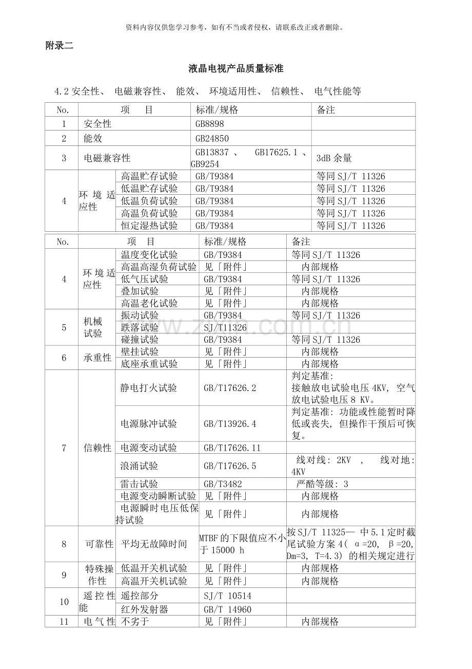 附录二液晶电视产品质量标准样本.docx_第1页