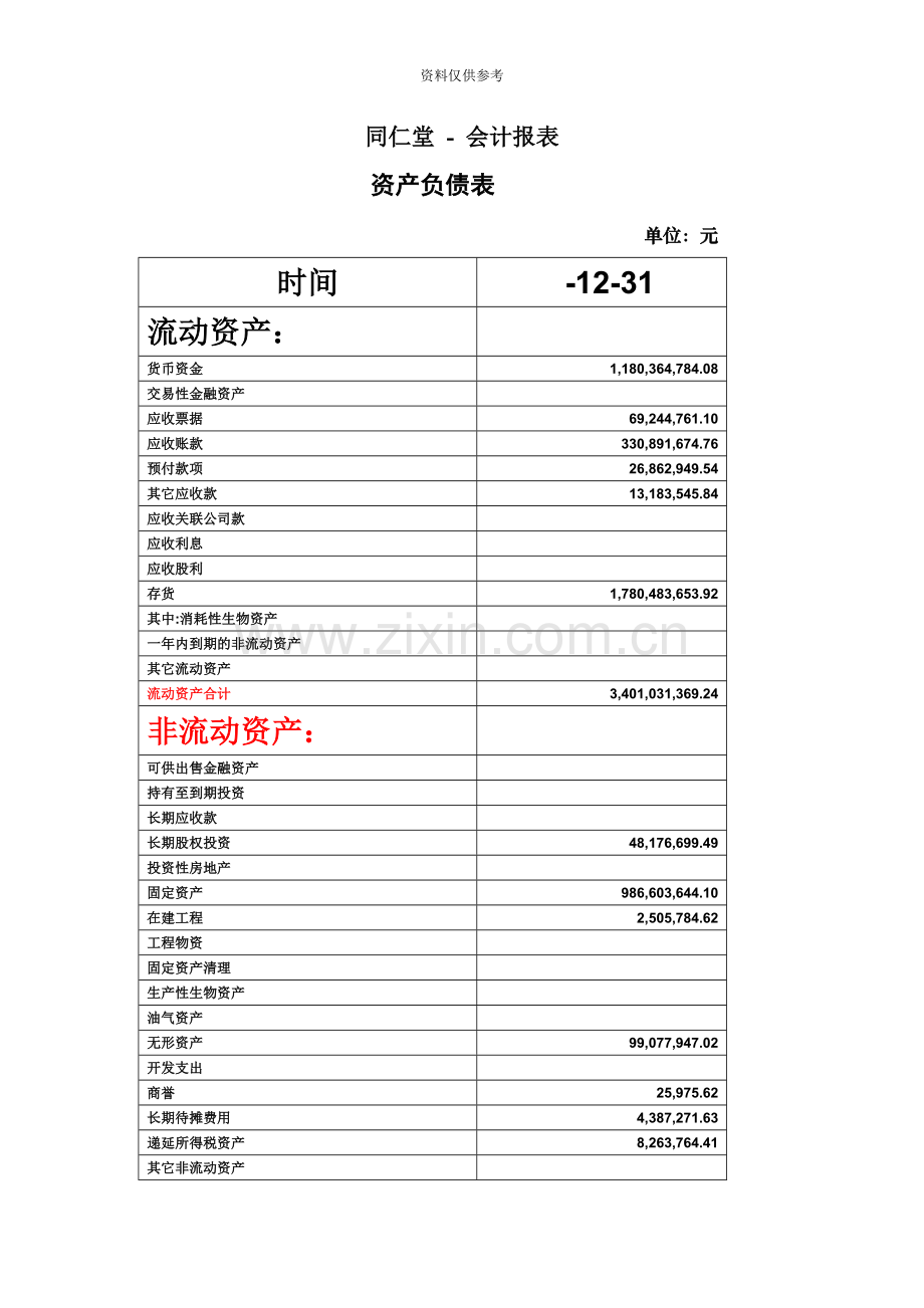 电大财务报表分析资产运用效率分析同仁堂报表.doc_第2页
