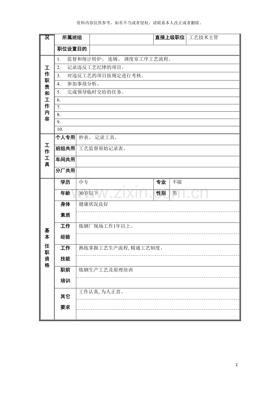 工艺监督职位说明书模板.doc_第2页