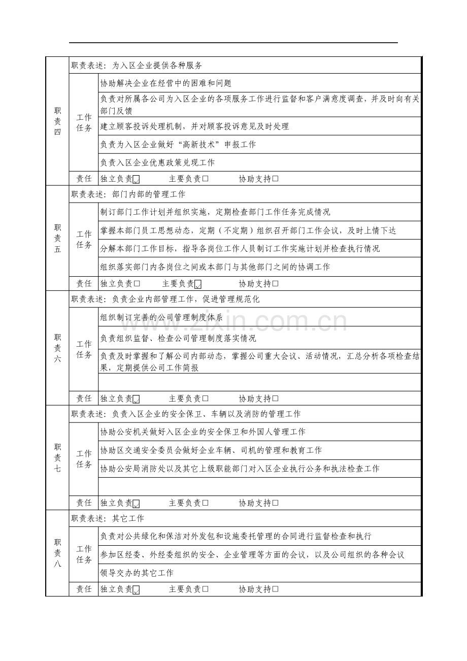 企业服务部部长岗位说明书.pdf_第2页