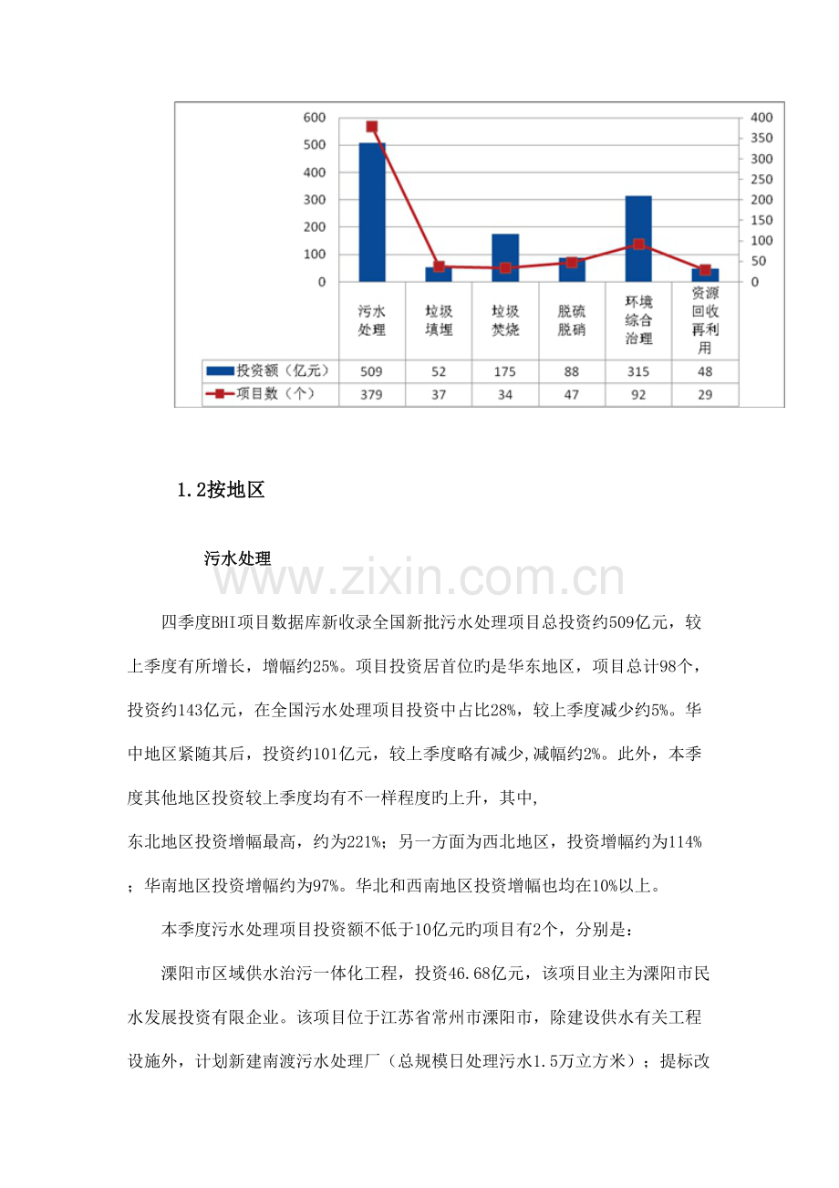 环保行业项目报告.doc_第2页