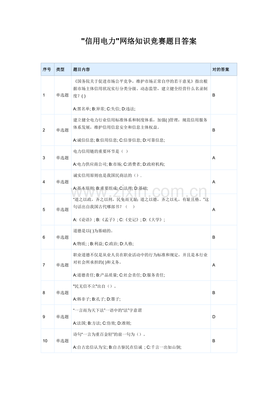 2023年信用电力网络知识竞赛题目答案.docx_第1页