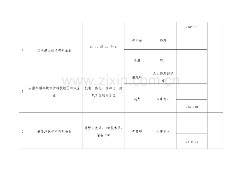 参加马鞍山职业技术学院毕业生就业市场企业及联系人.doc_第2页