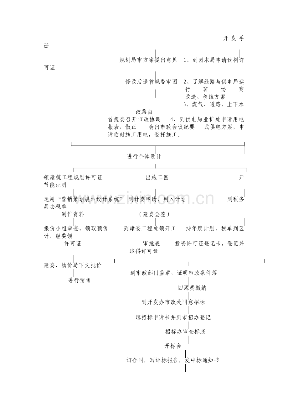 建设项目开发程序流程图.pdf_第2页