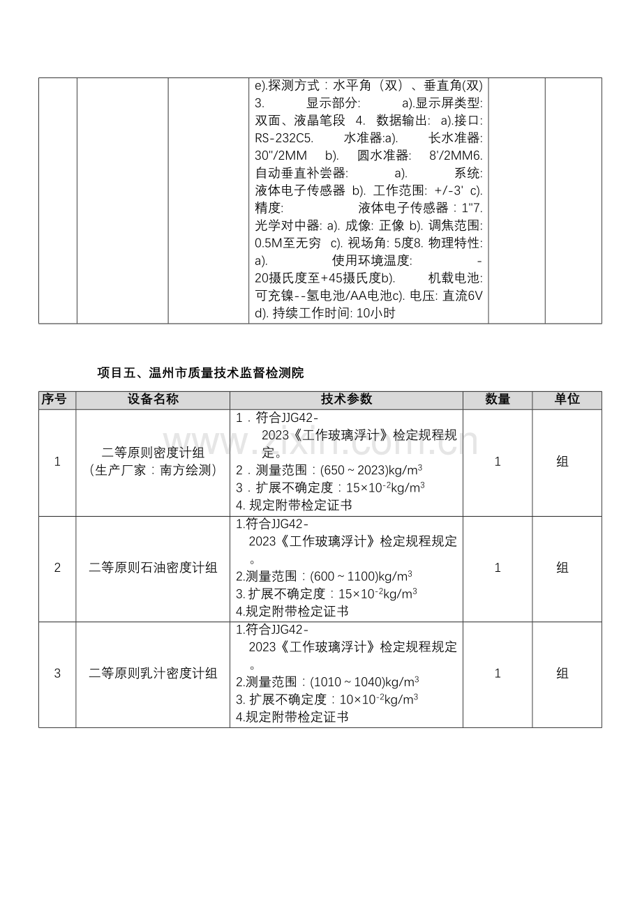 采购货物内容及要求中国招标投标网.doc_第2页