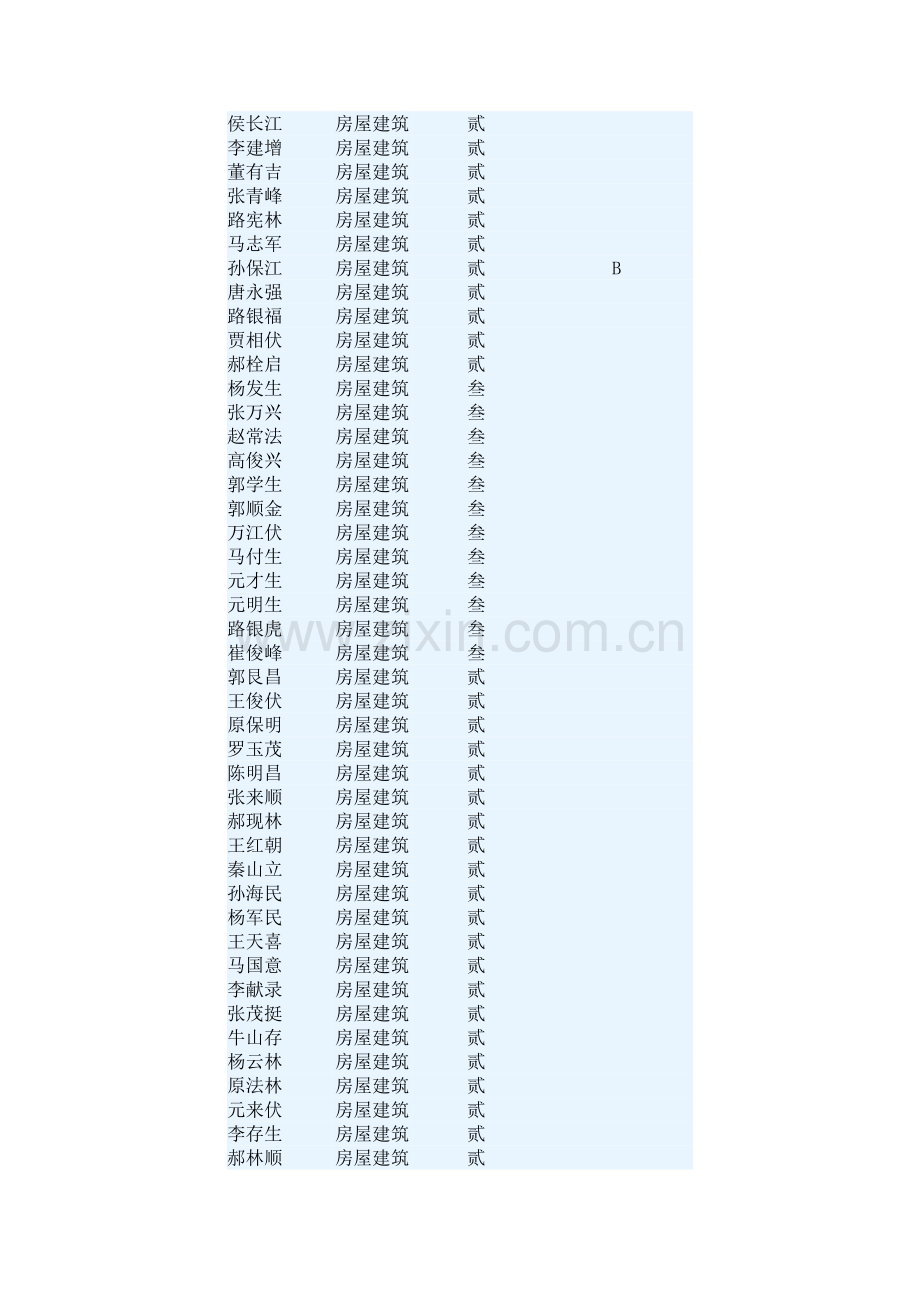 2023年林州市二建建筑工程有限公司新批项目经理.doc_第2页