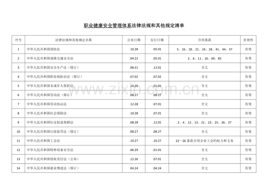 职业健康安全管理体系法律法规和其他要求清单.doc_第1页