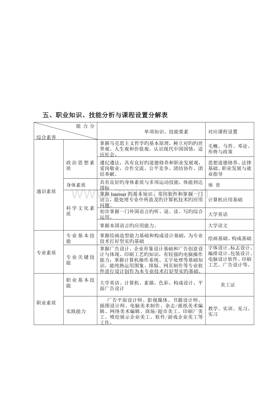 电脑艺术设计专业培养方案平面设计方向.doc_第2页