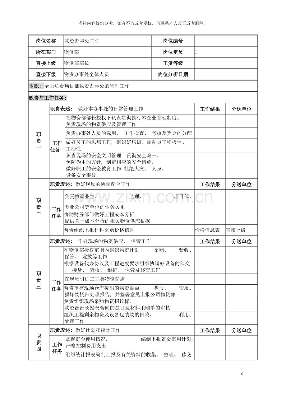 物资办事处主任岗位说明书模板.doc_第2页