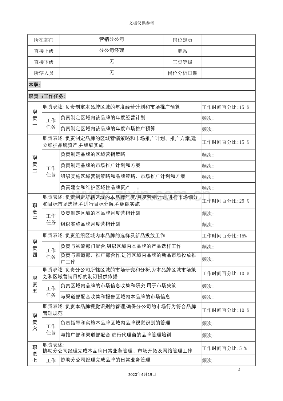 营销分公司品牌经理的岗位说明书.doc_第2页