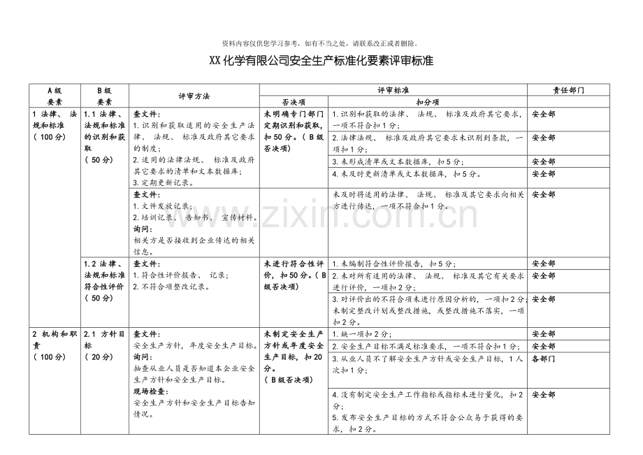 安全生产标准化自评检查表样本.doc_第1页