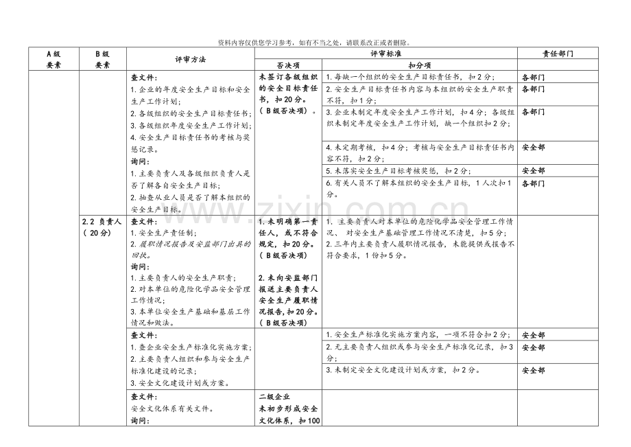安全生产标准化自评检查表样本.doc_第2页