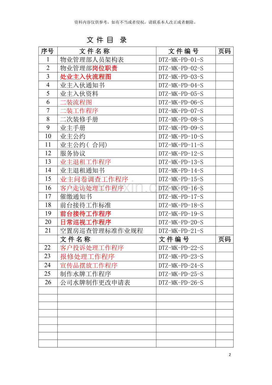 戴德梁行物业部管理手册A模板.doc_第2页