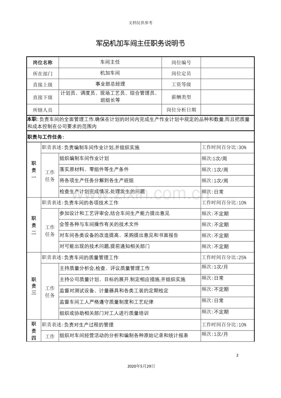 军品机加车间主任职务说明书.doc_第2页