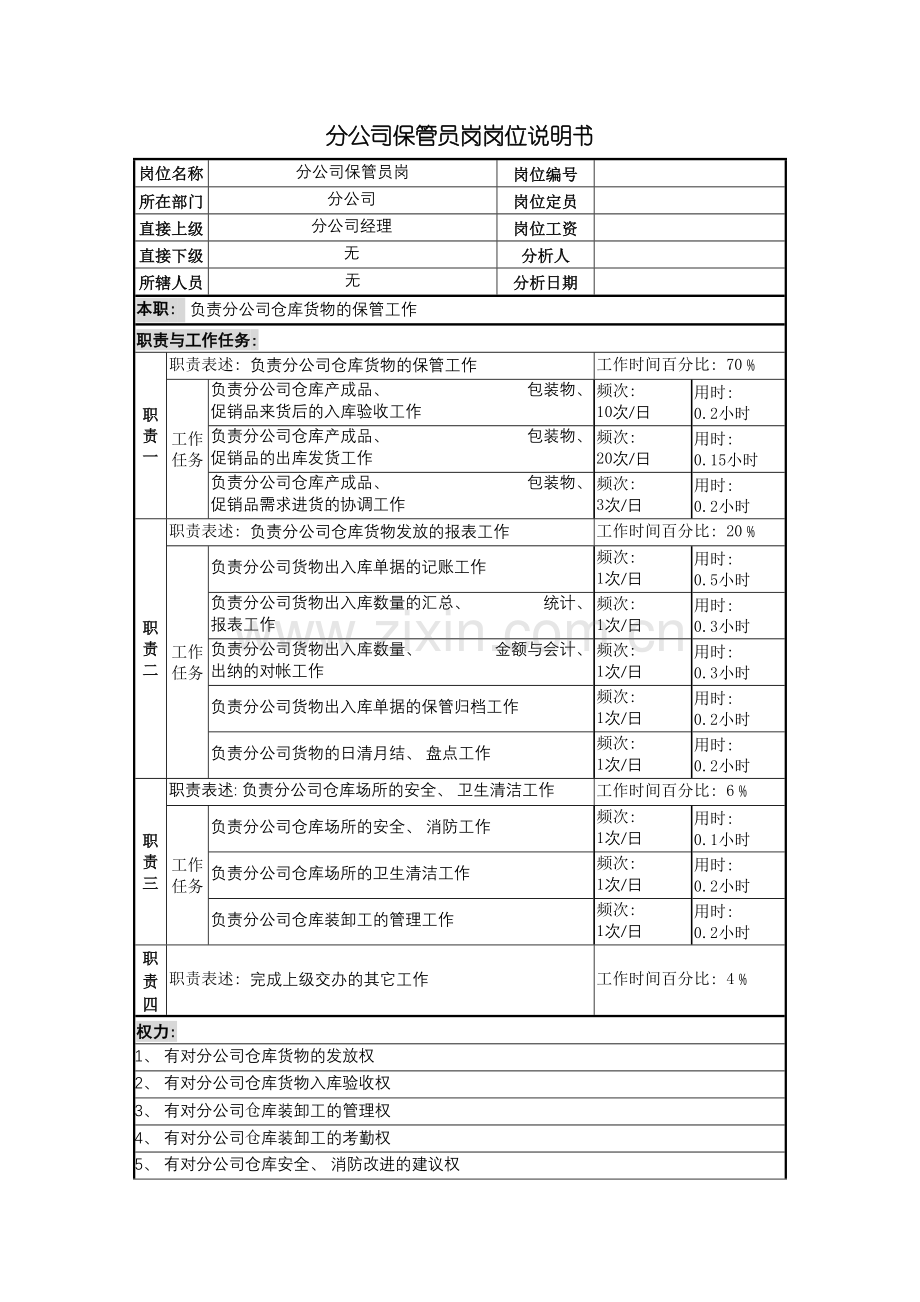 分公司保管员岗岗位说明书.doc_第2页